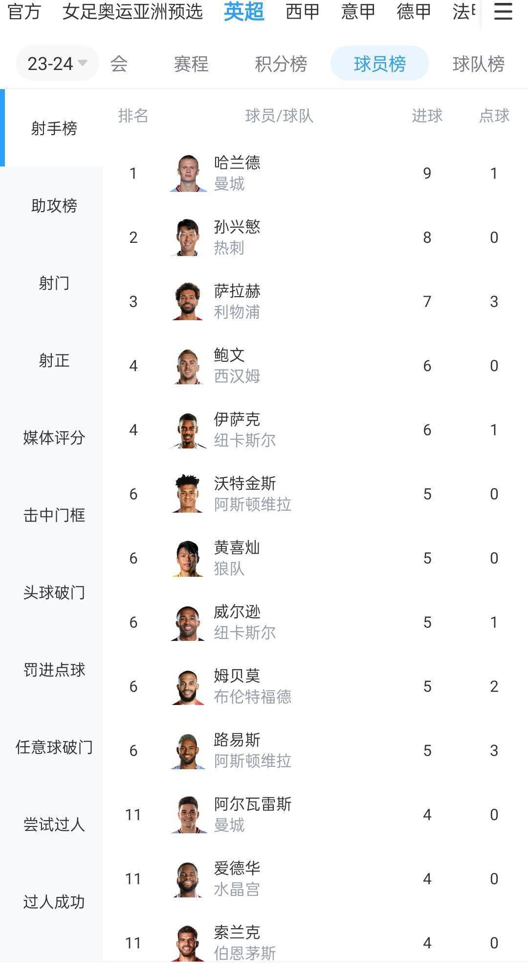 ”米体：博格巴听证会一月下旬举行 判决后他仍可向CAS上诉米兰体育报梳理了博格巴涉兴奋剂案，米体表示，博格巴听证会将会在一月下旬进行。